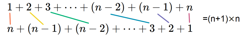１から100まで足すと5050 等差数列の和の公式を楽しく勉強っ 数と音の暮らし