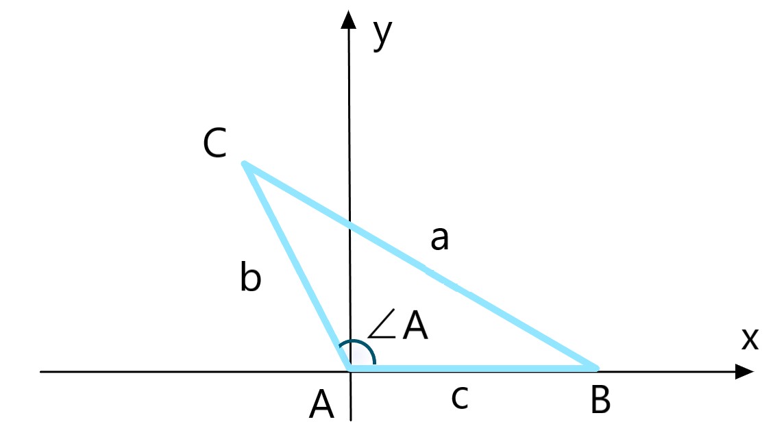 余弦定理の証明のためのグラフ