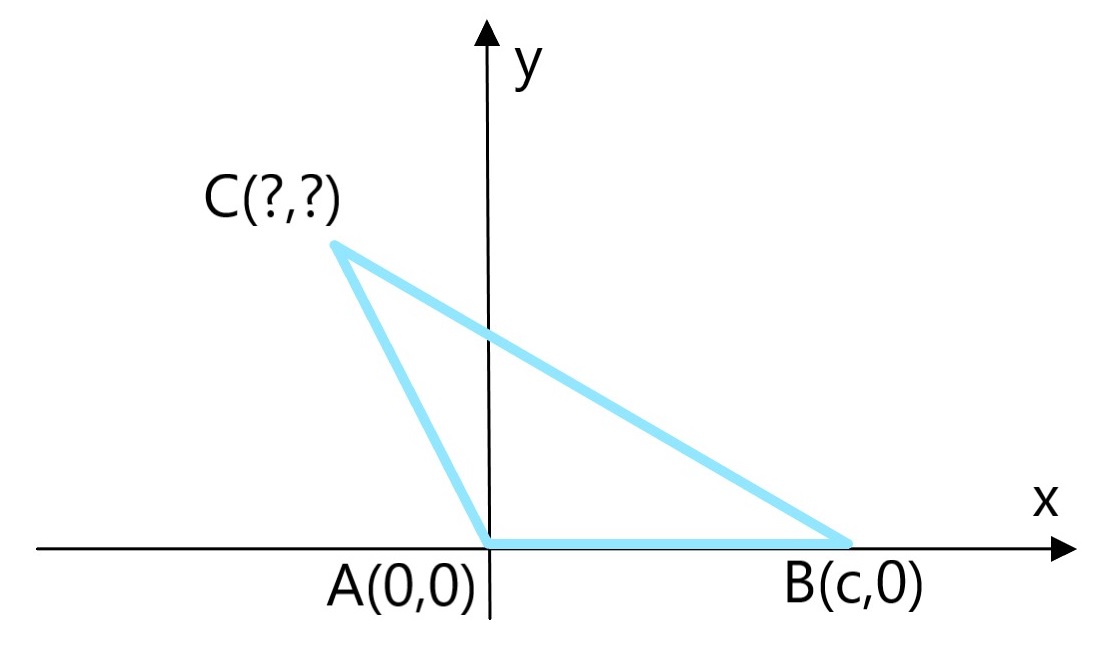 余弦定理の証明のためのグラフで三角形の座標を考える