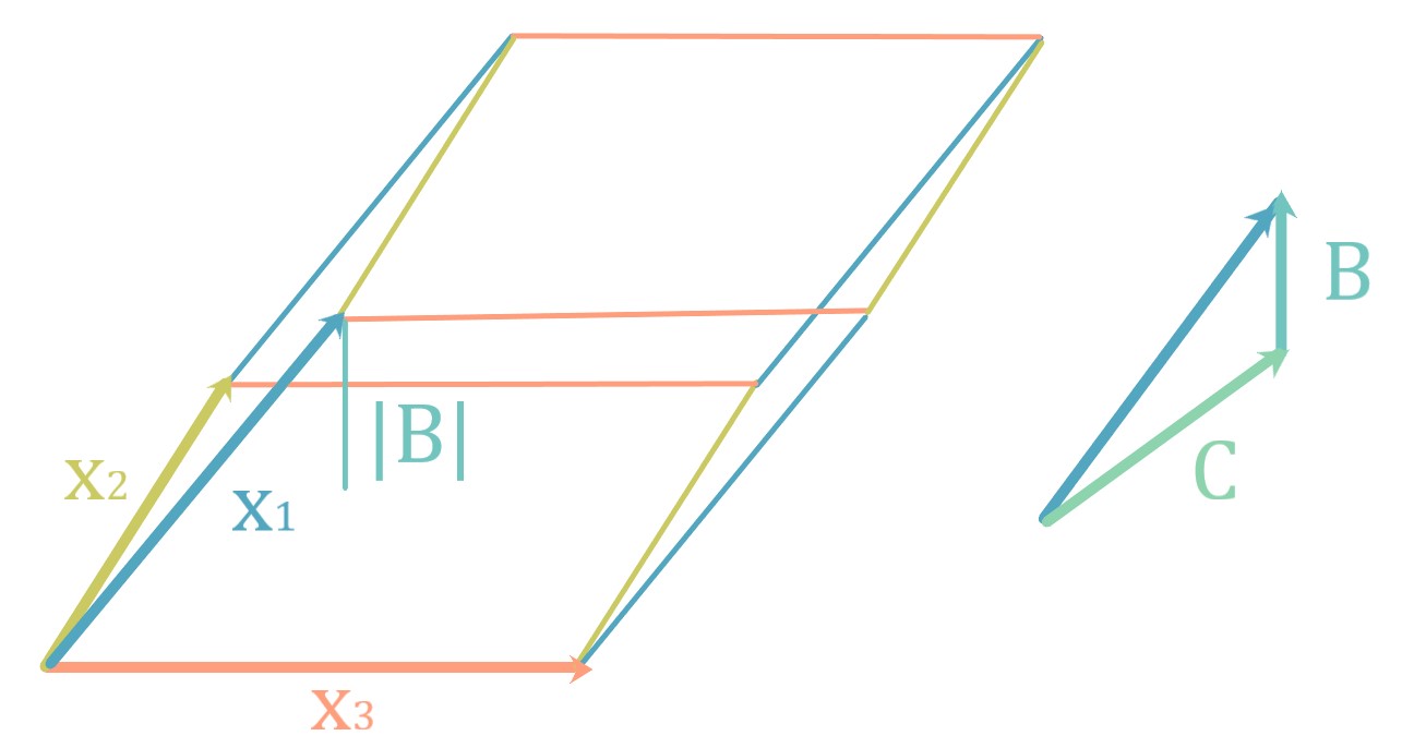 平行六面体の体積をベクトルで計算